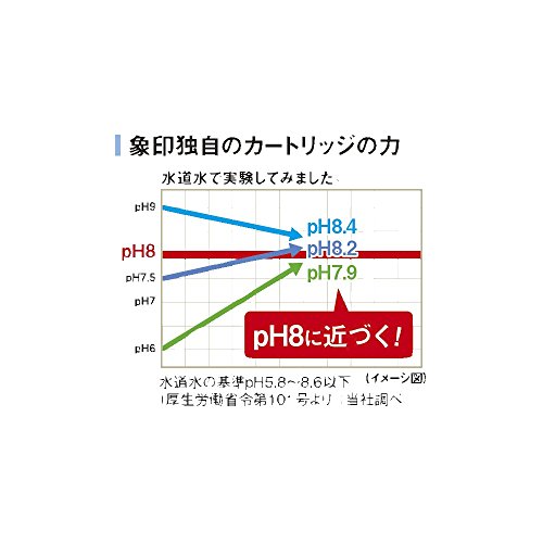 象印 炊飯浄水ポットカートリッジ MQ-JAK01