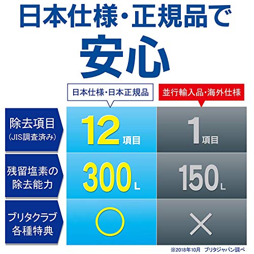 ブリタ 浄水 ポット カートリッジ マクストラ プラス 4個セット 【日本仕様・日本正規品】