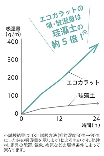 マーナ(MARNA) エコカラット コップ置き ホワイト 径90×8