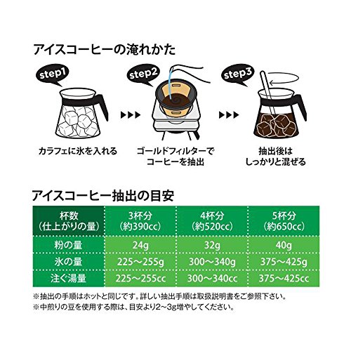 コレス ドリッパー ゴールドフィルター コーヒー 1-5カップ用 C240