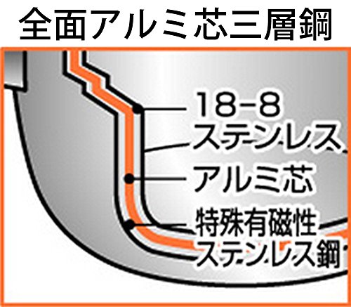 宮崎製作所 オブジェ パエリア 33cm 日本製 5年保証 IH対応 軽量 OJ-80