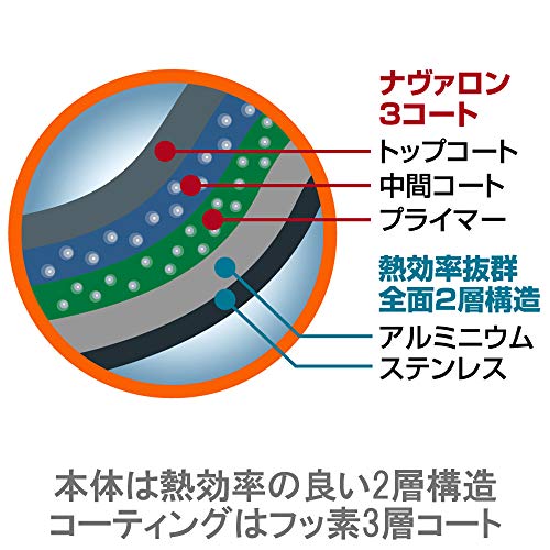 ビタクラフト フライパン 20cm ソフィアII 1740 ブラック