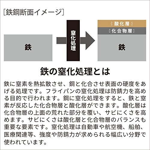 和平フレイズ フライパン 26cm IH対応 さびにくい 鉄 窒化処理 日本製 燕三 EM-003