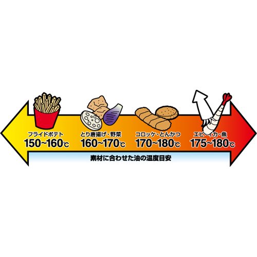 エポラス からり亭 天ぷら鍋 20cm 温度計付き KRR-T20W