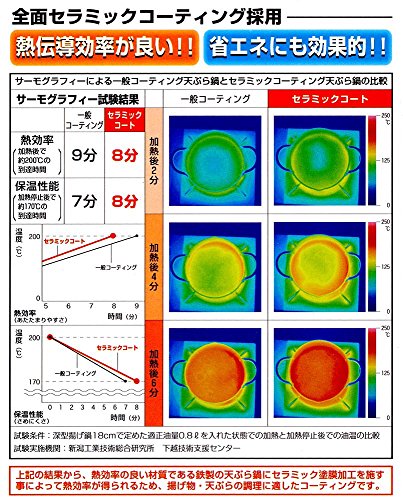 深型 天ぷら鍋 18cm ピンク IH対応 油ハネを抑える深型タイプ Feセラ FES-01