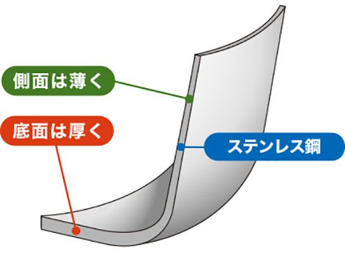 ウルシヤマ 片手鍋 深型 日本製 16cm スピーネ IH対応