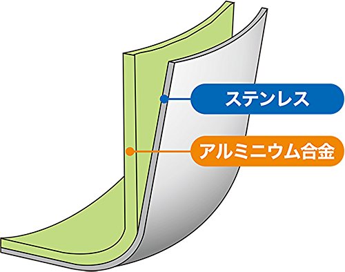 ウルシヤマ ゆきひら鍋 日本製 20cm 匠味 IH対応