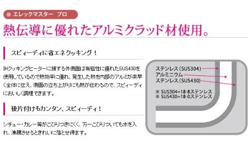 フジノス エレックマスタープロ(IH対応) 21cm雪平鍋 116628