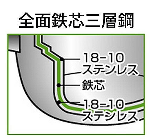 宮崎製作所 オブジェ ザ・天ぷら 片手鍋 18cm 日本製 5年保証 IH対応 軽量 OJ-42