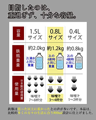 【 ピッタリな瓶敷セット 】鉄分補給 南部鉄瓶 800ml ホーローなし/南部鉄器 急須 日本製 アラレ模様 きつさこ