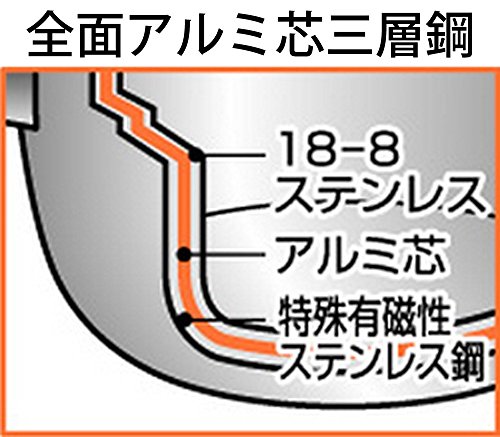 宮崎製作所 オブジェ アルミコア楕円鍋&スチームプレート 日本製 5年保証 IH対応 軽量 OJ-65