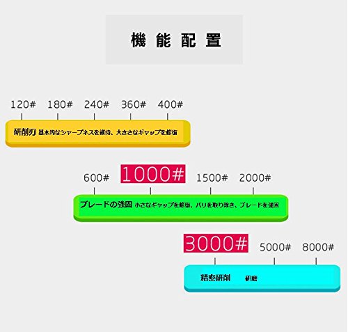 Dream Reach　 両面砥石　砥石　600/180、800/240、10000/400、1500/600、3000/1000、3000/8000、4000/1000、5000/2000、6000/1000　ホワイトコランダム製　家庭用 包丁研ぎ専用 　滑り止め付き　研削 (800/240)