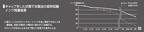 プラチナ 万年筆 PLAISIR プレジール 2019年新色 ブラックミスト 細字 F PGB-1500#1-2