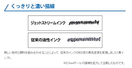 三菱鉛筆 ボールペン替芯 ジェットストリーム 0.5 多色多機能 赤 10本 SXR8005