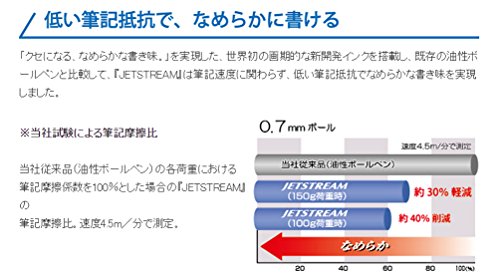 三菱鉛筆 ボールペン替芯 ジェットストリーム 0.5 多色多機能 赤 10本 SXR8005