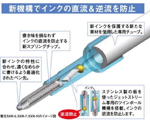 三菱鉛筆 3色ボールペン ジェットストリームF 0.5 SXE360105.25 シルキーゴールド