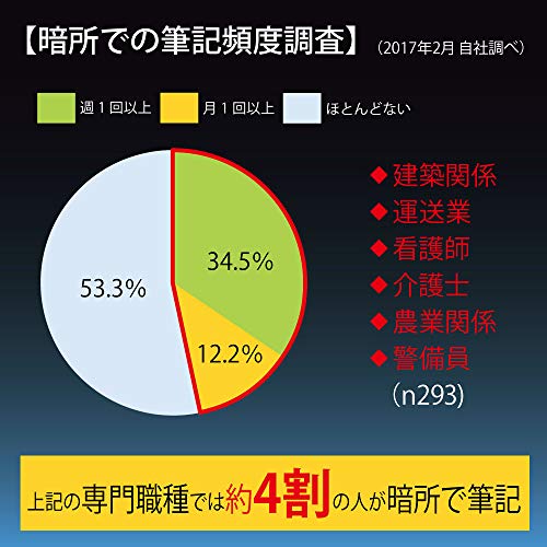 ゼブラ ライト付き油性ボールペン ライトライト 0.7 ダークブルー P-BA95-DB