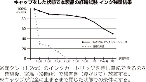 プラチナ万年筆 万年筆 #3776センチュリー ブラックインブラック 極太 PNB-10000#15