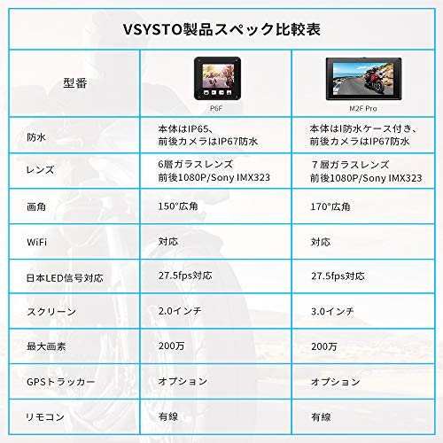 VSYSTO バイク用 全体防水 ドライブレコーダー WiFi搭載 日本全国LED信号機対応 前後2カメラ Sony IMX323レンズ 150°広角 200万画素 1080P 2.0インチモニター 同時録画 6層ガラスレンズ ループ録画 Gセンサー 緊急録画 エンジン連動 スーパーキャパシター 128GB SDカード対応 日本語説明書/取付ガイド（P6F）