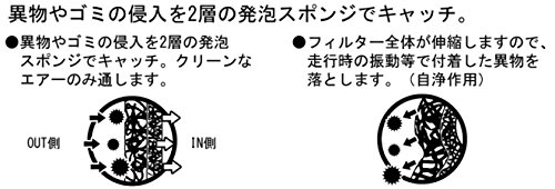 キタコ(KITACO) スーパーパワークリーナー(φ35/φ25) 汎用 515-6000350