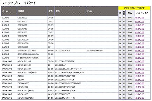キタコ(KITACO) SBS ブレーキパッド 806DS デュアルシンター GSX-R600/750/1000 GSX1300Rハヤブサ Ninja ZX-10R Z1000 等 777-0806085