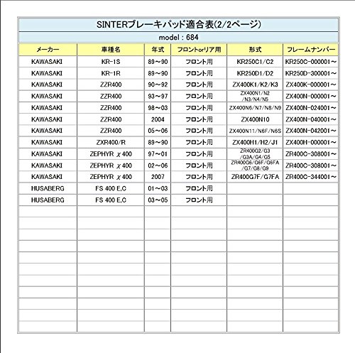 シンター(SINTER)バイク用ブレーキパッド684 フロント用 : スズキ/カワサキ/HUSABERG 72-684-080-0