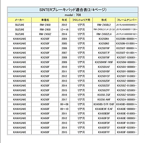 シンター(SINTER)バイク用ブレーキパッド708 リア用 : ヤマハ/スズキ/カワサキ/アプリリア/BETA/BIMOTA/ HUSABERG/SHERCO/TM 72-708-080-0