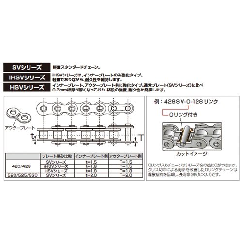 DAYTONA(デイトナ) チェーン 420IHSV-130リンク 76896