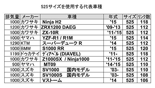 スリード(THREED) NXリングチェーン 525SPR ゴールド 120L 【カシメジョイント】