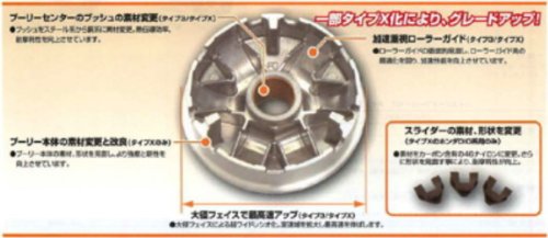 キタコ(KITACO) ハイスピードプーリーキット(タイプX) ディオ/スーパーディオ/リード50/タクト等 488-1000000