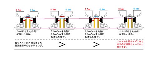 キタコ (KITACO) パワーアッププーリーボス PCX、PCX150、リード125等 463-1440000