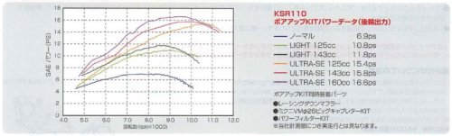 キタコ(KITACO) ボアアップキット(125cc/ライト) KSR110/KLX110 212-4021700