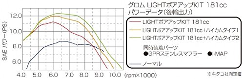 キタコ(KITACO) ボアアップキット(181cc/ハイカムシャフトタイプ2付/ライト) グロム(GROM) シルバーシリンダー 212-1432620