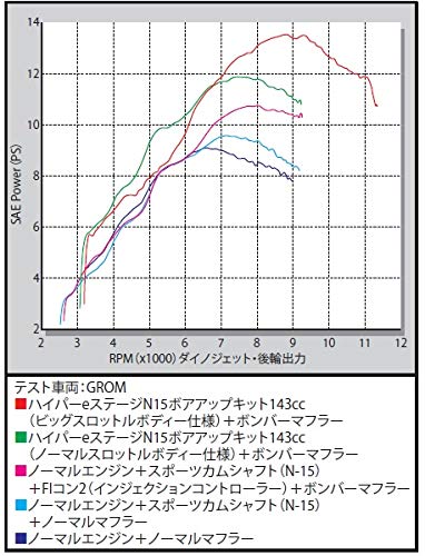スペシャルパーツ武川 スポーツカムシャフト(N-15)デコンプレス仕様 グロム MSX125 MSX125SF 01-08-0179