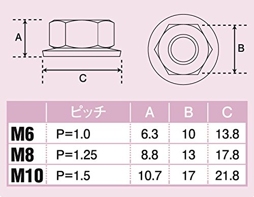 ポッシュ(POSH) 皿バネナット ステンレス 2個入 M8 900098-S2