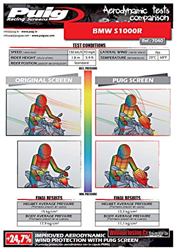 Puig 7040H RACING-SCREEN 【SMOKE】 BMW S1000R(14-15) プーチ スクリーン カウル puig-7040h 7040h