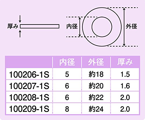 ポッシュ(POSH) 平ワッシャーステンレス大径 (5mmX外径18mmX厚み1.5mm) 5枚入り 100206-1S