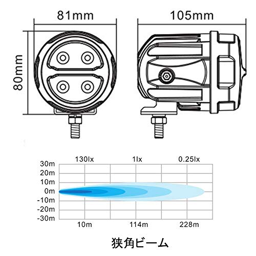 LEDフォグランプ バイク 20W オートバイ LEDサブライト 10°狭角ビーム 前照灯 補助照明 サーチライト 2個セット アメリカ製チップ 6000K 白光 DC12V24V兼用 IP67防水 13ヶ月保証 Lightronic