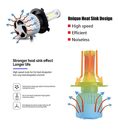 KIMISS H4ヘッドライト電球、 LEDヘッドランプ8000LM、 36W車の前部電球、 直接ハロゲン交換、 9V-32V、ハイ/ロービームキセノンホワイト6000K、2灯
