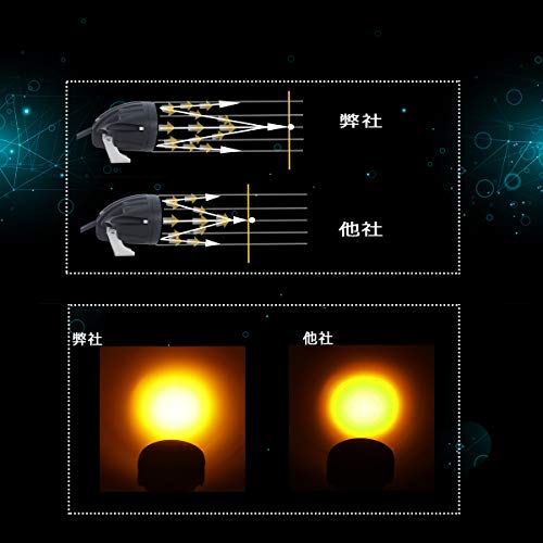 Samman ワークライト フォグランプ LED作業灯 12ｖ 24ｖ対応 イエロー 狭角タイプ led投光器 防水 防塵 省エネルギー バックライト ヘットライト 屋外 オートバイ 前照灯 車幅灯 夜釣り SUV ATV UTV 汎用 船舶 夜間作業 取り付け簡単 2個セット 一年保証