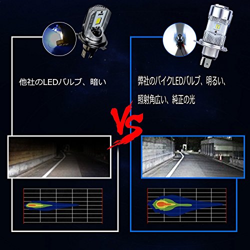 バイク用ledヘッドライト H4 HS1 直流電流 GREENBEAN Hi/Lo切替 両面発光 4000LM 6500K 12V24V車対応 creeチップ 冷却ファン前置き ホワイト 純正交換 1個 一年保証