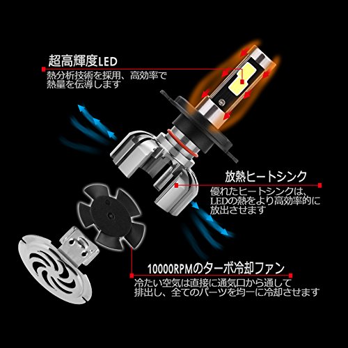 ROADSUN 車検対応 LEDヘッドライト バルブ H4 Hi/Lo 高輝度 COBチップ 8000LM 80W 6000K 静音ファン付き 12/24V兼用 一体型 1年保証 (ホウイト 2個セット)