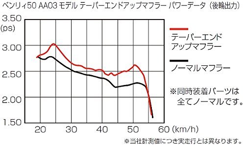 キタコ(KITACO) テーパーエンドアップマフラー ベンリィ50/ベンリィ50プロ 543-1150680