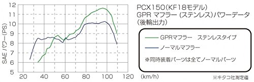 キタコ(KITACO) GPRマフラー PCX150(KF18全車種) 548-1441110