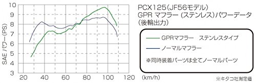 キタコ(KITACO) GPRマフラー PCX125(JF56全車種) 548-1440110