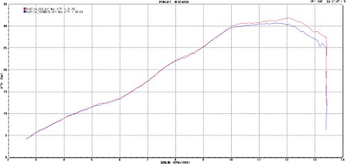 YAMAHA(ヤマハ) YZF-R25 TRエキゾーストシステム スリップオン アルミサイレンサーΦ100X30004Y-0511