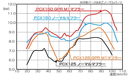 キタコ(KITACO) GPRマフラー(M1ダウンタイプ) PCX125 548-1430310