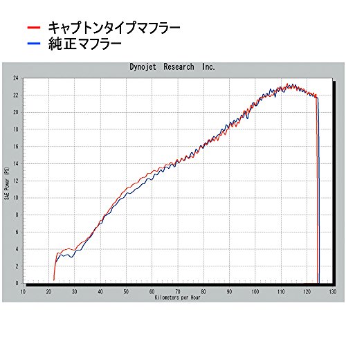 DAYTONA(デイトナ) スリップオンキャブトンタイプマフラー SR400(78~09) クロームメッキ 95126