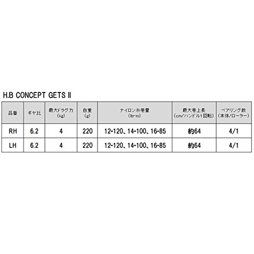 TAKAMIYA(タカミヤ) ベイトリール H.B CONCEPT GETS II RH CM-608