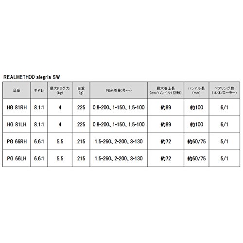 TAKAMIYA(タカミヤ) ベイトリール REALMETHOD alegria SW HG 81RH KB-184